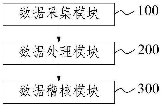 it運(yùn)維技術(shù)_it運(yùn)維服務(wù)管理流程_it運(yùn)維