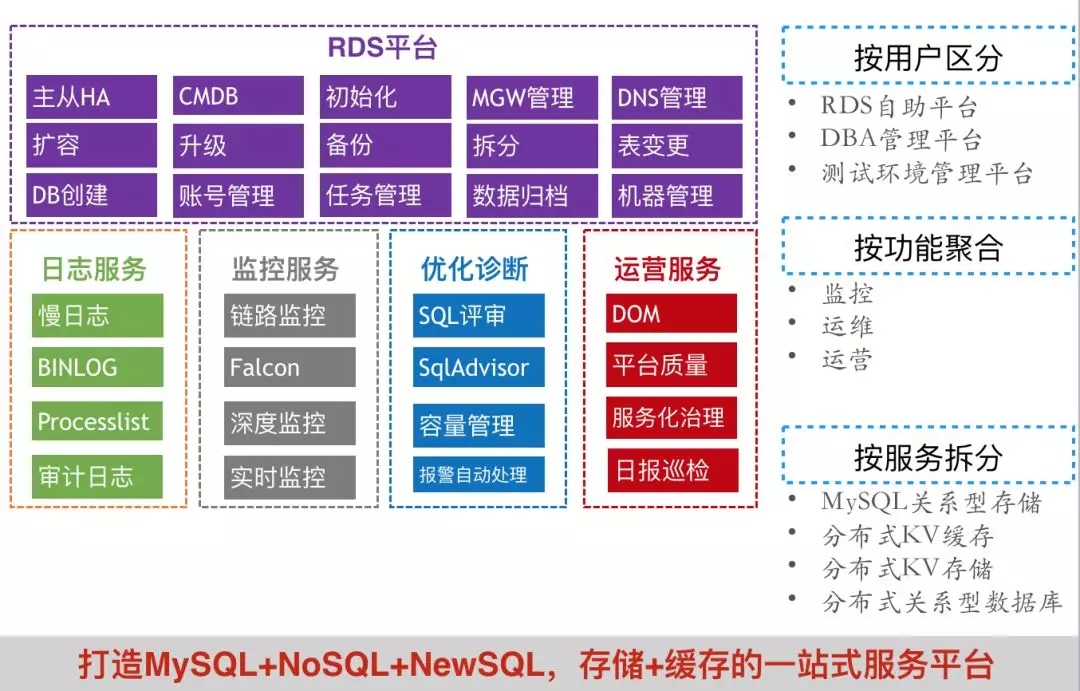 it運維技術(shù)_移動it運維_it運維團隊建設