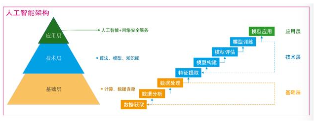 移動it運維_it運維技術(shù)_it運維團隊建設