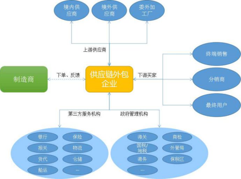 重慶中小型it外包公司_外包it公司_it外包公司