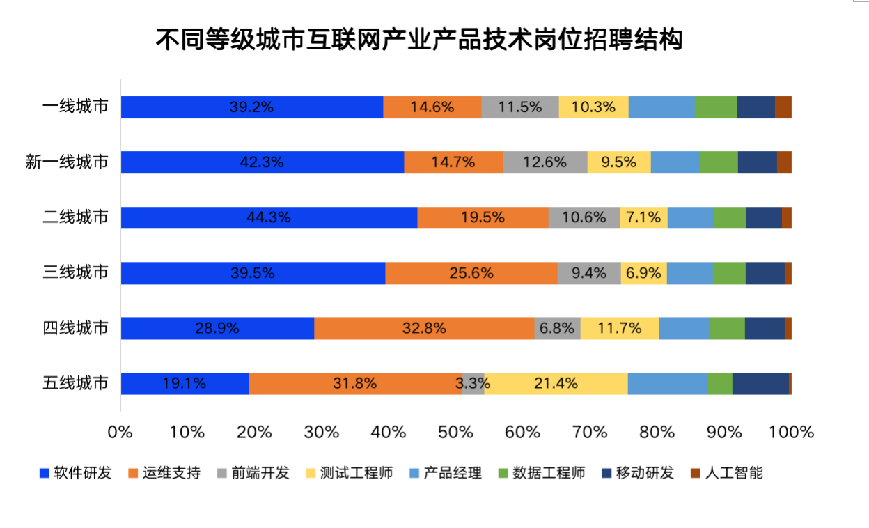 it人員_it技術人員_互聯網時代it人員觀后感