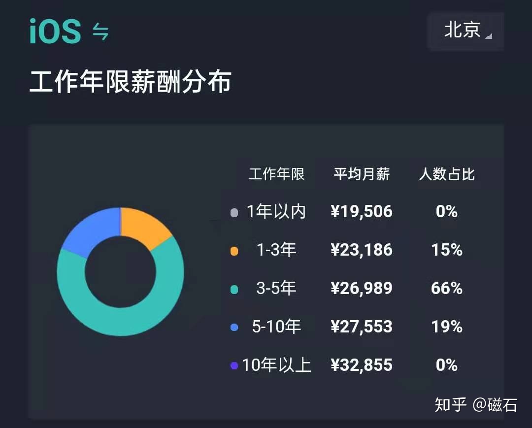 互聯網時代it人員觀后感_it技術人員_it人員