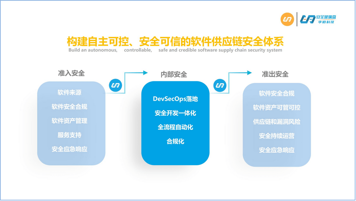 源碼中國:全球it外包新原點_北京it外包_it服務(wù)外包