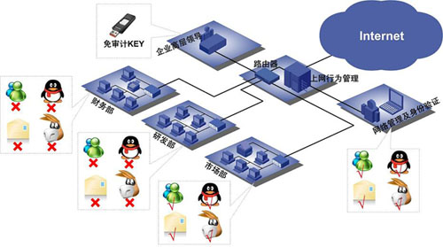 北京it外包_it服務(wù)外包_源碼中國:全球it外包新原點