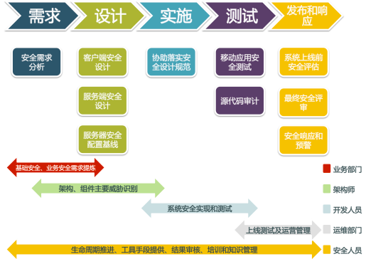 it服務(wù)外包_北京it外包_源碼中國:全球it外包新原點