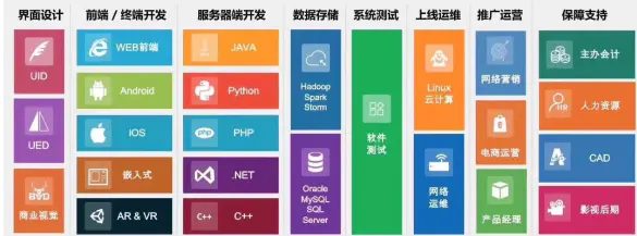 it技術分享資料_it技術公司_it公司與公司it部