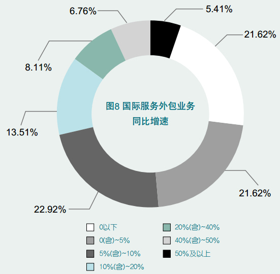 it外包服務合同_it技術外包_it外包服務公司
