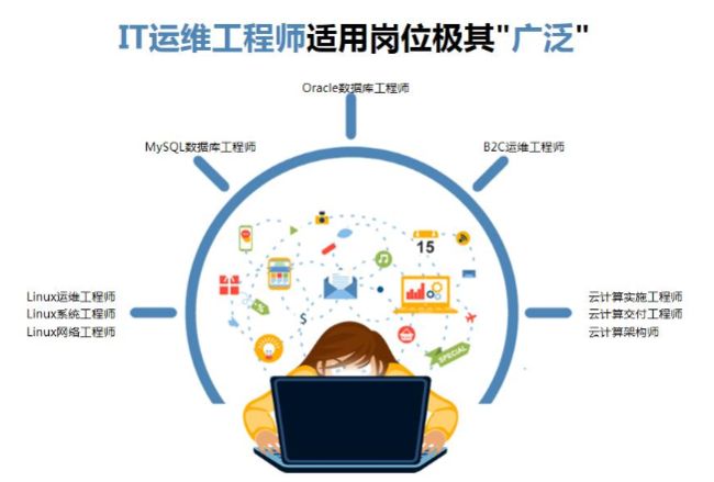 中郵基金公司it運(yùn)維_it 運(yùn)維 管理_it運(yùn)維技術(shù)