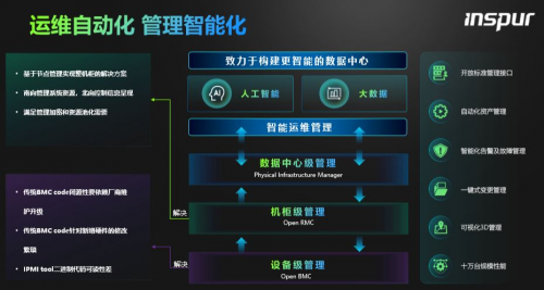服務(wù)器運維_應(yīng)急指揮系統(tǒng)運維服務(wù)_視頻會議系統(tǒng)運維服務(wù)
