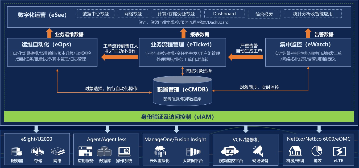 視頻會議系統(tǒng)運維服務(wù)_服務(wù)器運維_應(yīng)急指揮系統(tǒng)運維服務(wù)
