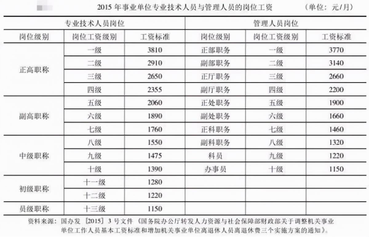 it人員改行_it技術(shù)人員_it人員的發(fā)展方向