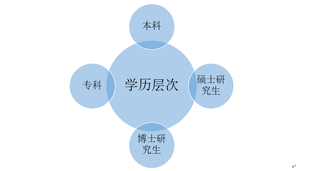 it技術團隊工作氛圍_it職場模擬艙:互聯網接入技術_it技術