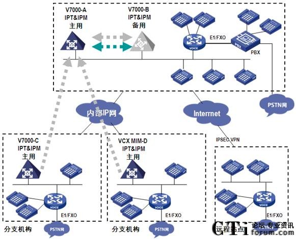 電商 供應(yīng)鏈金融 it咨詢 服務(wù) 公司_it服務(wù)_青島it外包運維服務(wù)