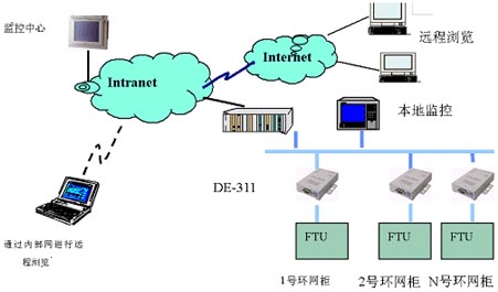 青島it外包運維服務(wù)_電商 供應(yīng)鏈金融 it咨詢 服務(wù) 公司_it服務(wù)