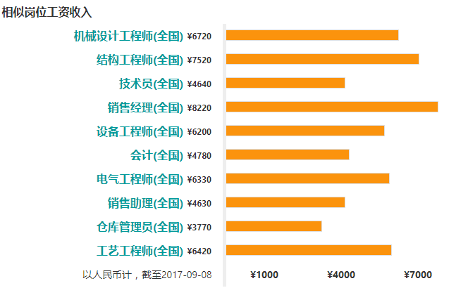 it技術員_it技術文檔模板_it技術負責人崗位職責