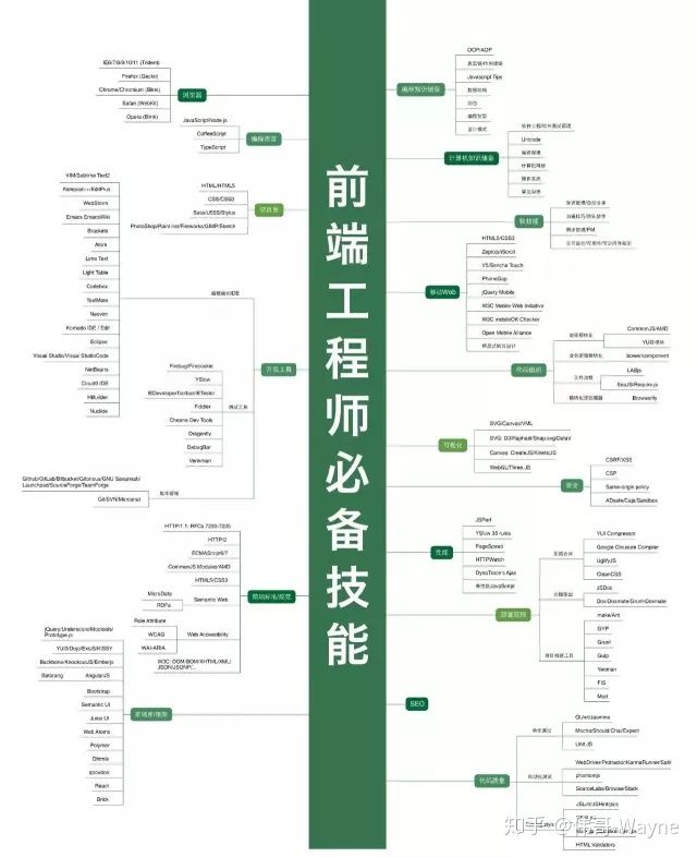 it項(xiàng)目技術(shù)方案_it技術(shù)團(tuán)隊(duì)工作氛圍_it技術(shù)工程師