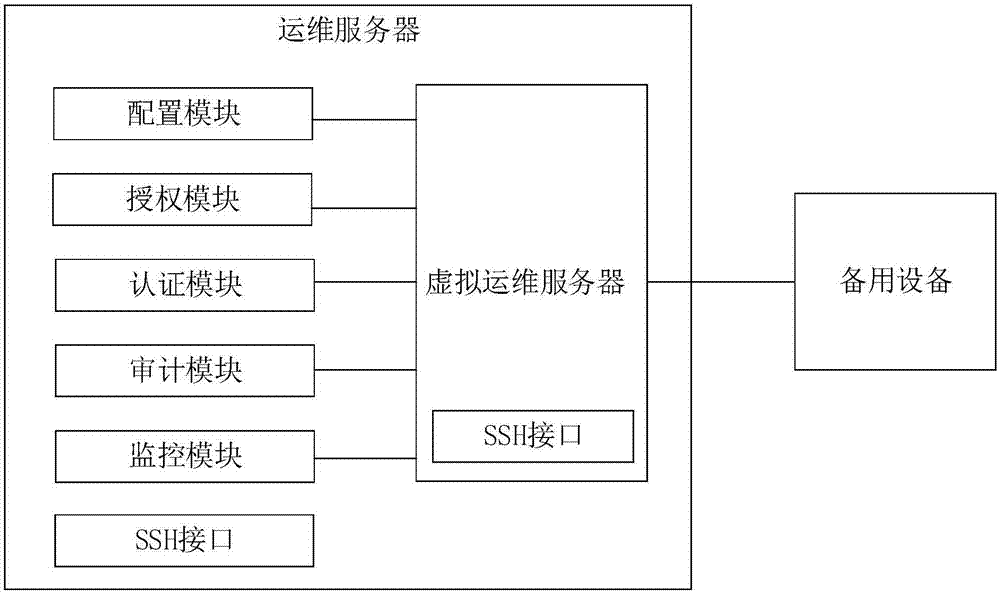 服務(wù)器運(yùn)維外包_運(yùn)維服務(wù)服務(wù)器網(wǎng)絡(luò)設(shè)備日常巡檢報(bào)告_現(xiàn)代化工程項(xiàng)目的運(yùn)維服務(wù)模式