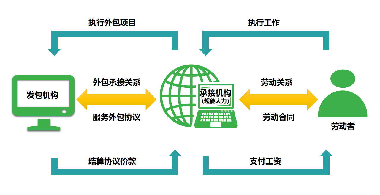 pc外包公司_淘寶客服外包公司_公司外包公司