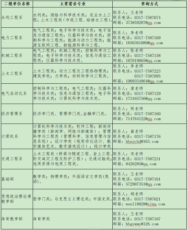 市政公用工程建造師_招標(biāo)師繼續(xù)教育國(guó)際工程_it工程師