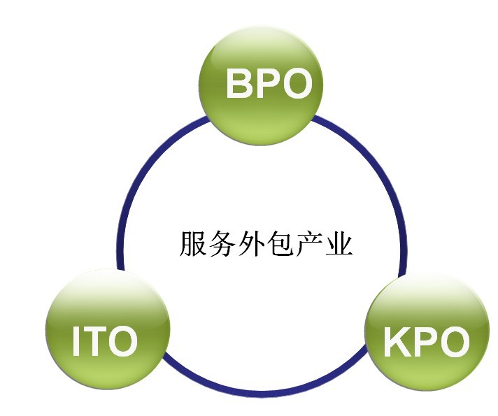 源碼中國(guó):全球it外包新原點(diǎn)_it技術(shù)宅技術(shù)_it技術(shù)外包