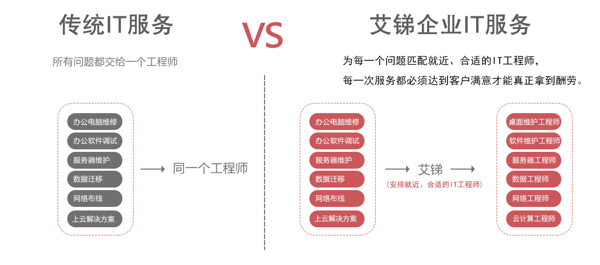 it技術(shù)外包_源碼中國(guó):全球it外包新原點(diǎn)_it技術(shù)宅技術(shù)