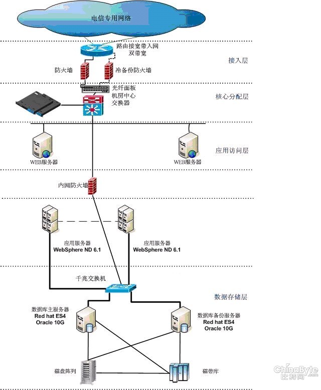 數據中心運維服務解決方案_服務器運維外包_linux服務器運維外包