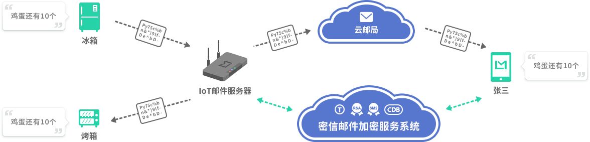 服務器運維外包_廈門做運維外包的公司_運維外包公司