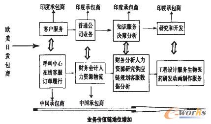 it外包_it外包_it外包服務(wù)公司