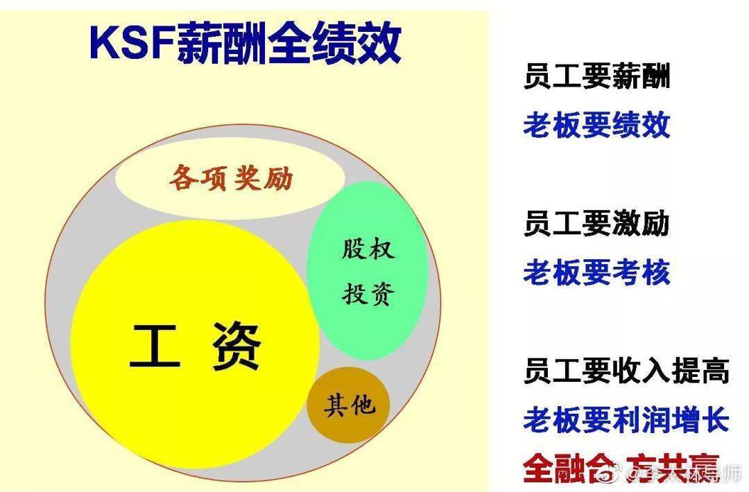 緊急救助員實用應(yīng)急技術(shù)_鐵路貨運員技師技術(shù)總結(jié)_it技術(shù)員