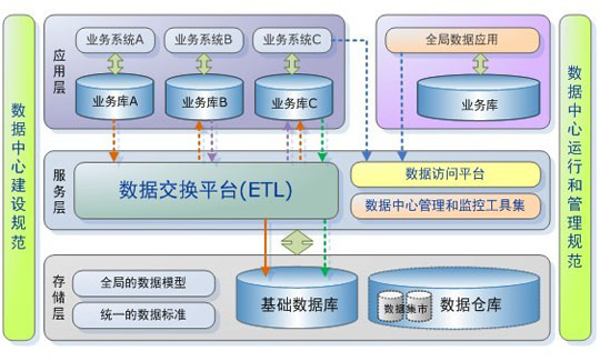 it技術(shù)標(biāo)準(zhǔn)查詢_順豐科技有限公司it支持_it技術(shù)支持