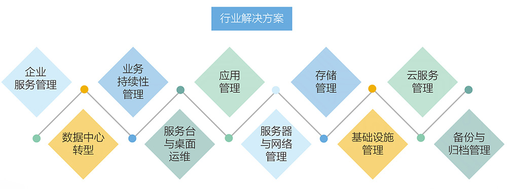 it外包服務_it外包維護方案_公司it外包