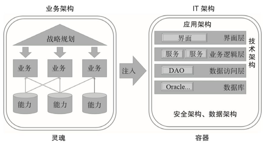 it服務_it服務圖片_it服務項目經理證書