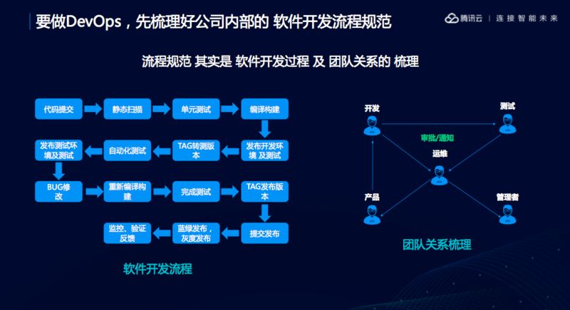 服務器運維技術_數據中心運維服務解決方案 下載_青島it外包運維服務