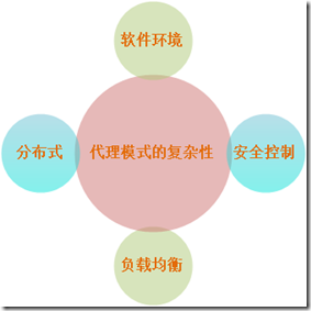 藍狐it社區技術論壇_it技術分享資料_it技術