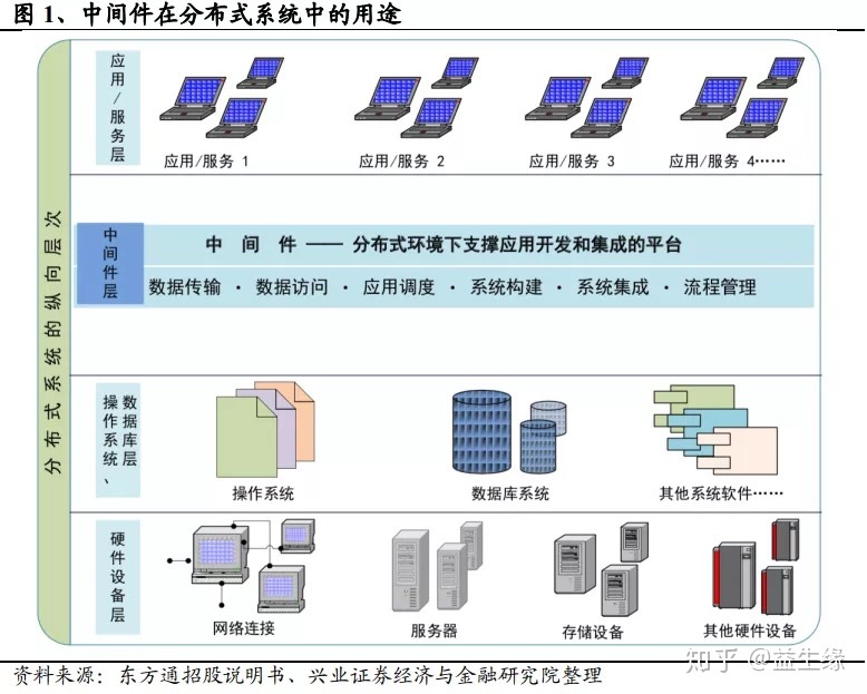 it人員年終工作總結(jié)_it技術(shù)人員_it人員 職業(yè)化行為