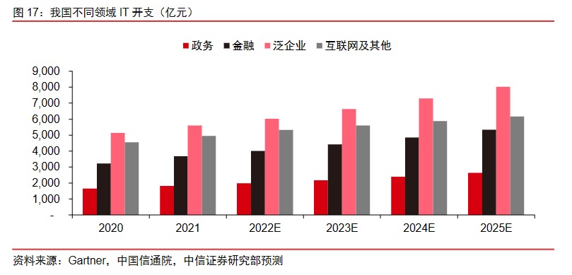 it技術公司_it技術包括哪些技術_中建三局總承包公司it咨詢是哪個公司做的