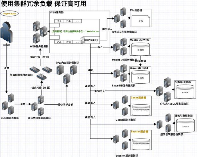 運維項目服務巡檢報告_服務器運維_現代化工程項目的運維服務模式