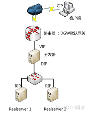 it服務工程師證書_it技能服務_it服務預算和核算管理流程圖解