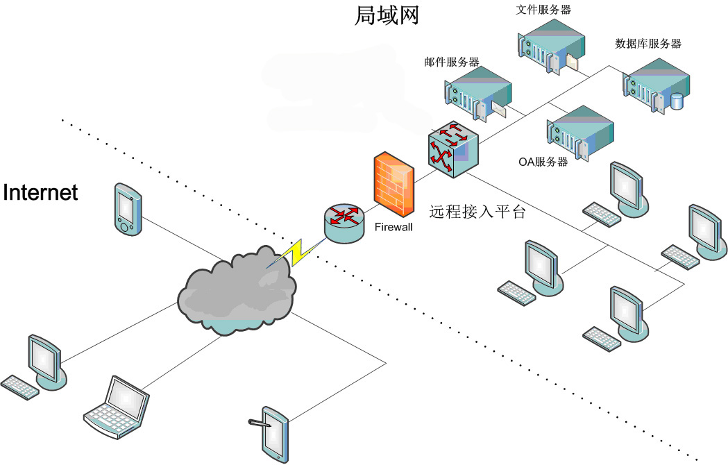 外包華潤做運維_服務器運維外包_運維外包公司