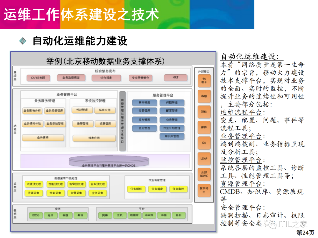 移動 it運維_it運維技術_it運維服務管理流程