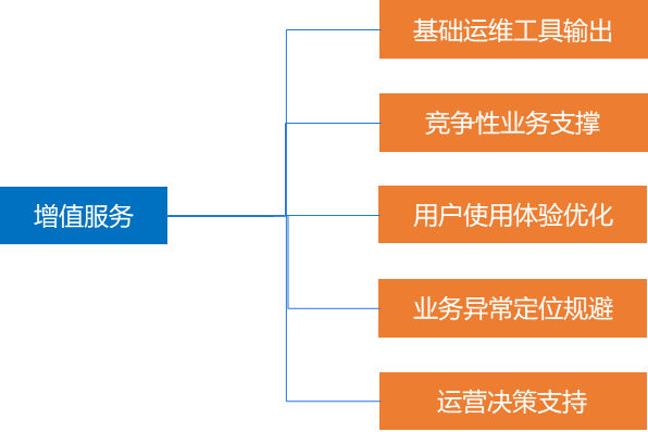 中國it運維管理行業經營模式研究與投資預測分析報告_it運維是it行業底層_it運維技術