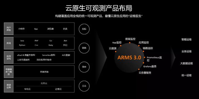中郵基金公司it運維_it移動運維_it運維技術(shù)