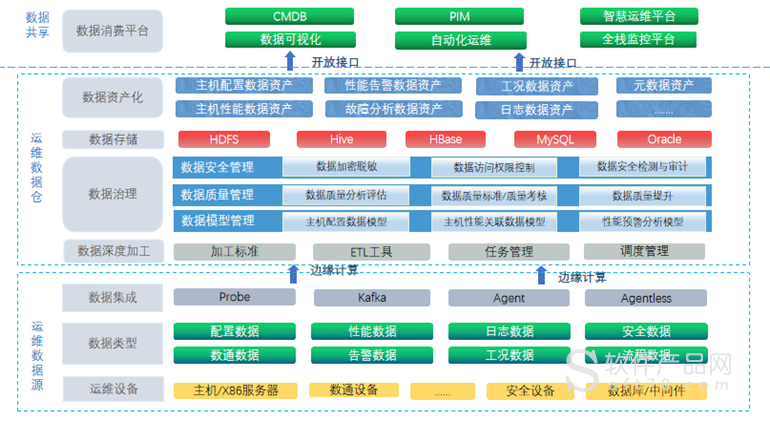 it運維_it運維服務管理流程_中國it運維管理行業經營模式研究與投資預測分析報告