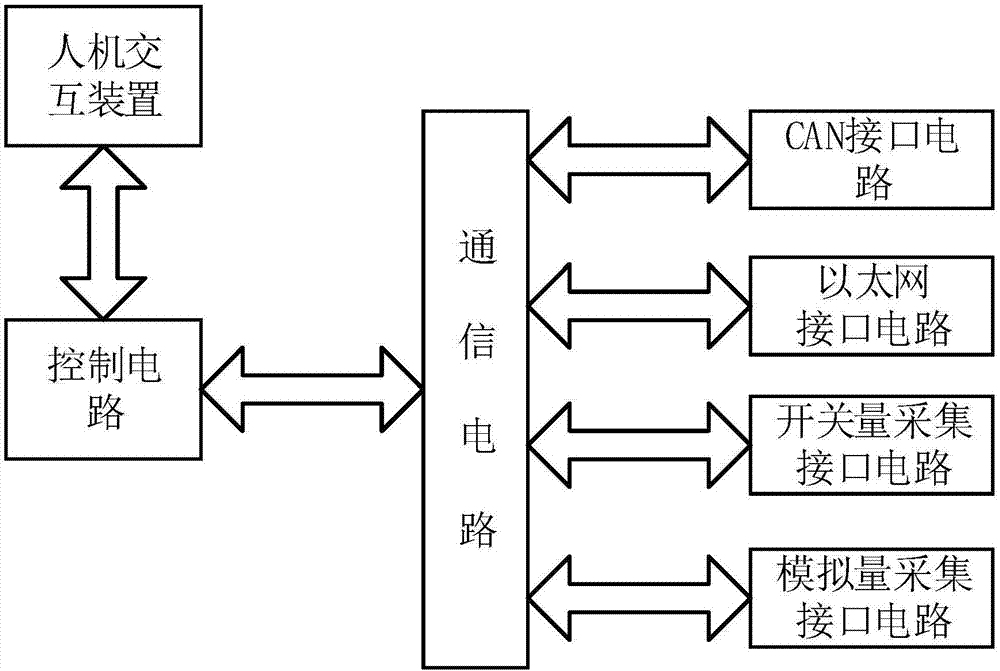 服務器運維_聯通公司運維服務管控工作總結_組織級運維服務目錄