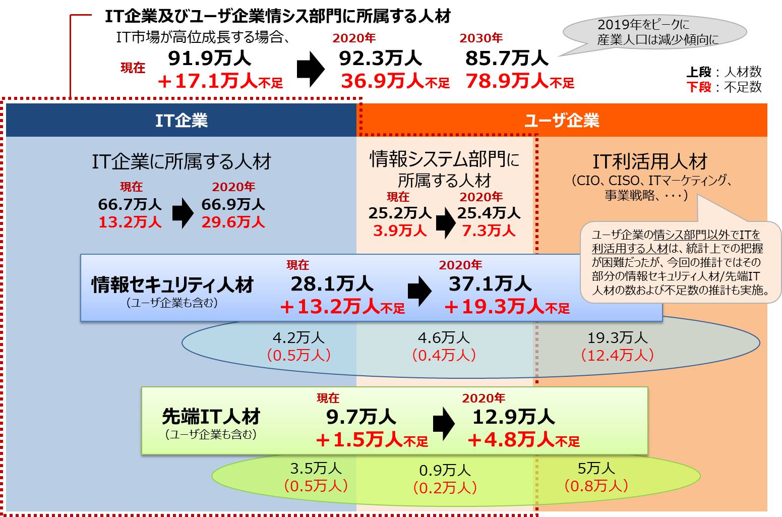 it人員簡歷_it外包人員管理辦法_it技術人員