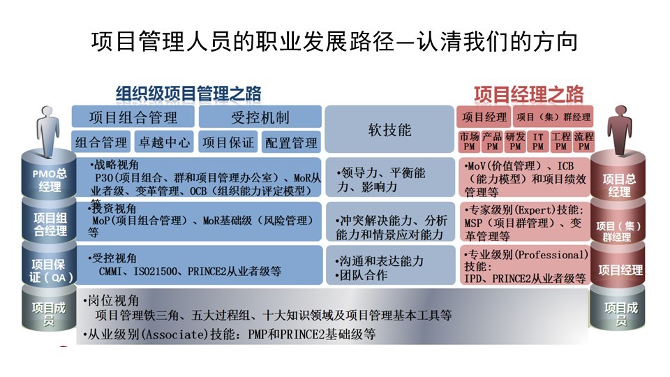 it人員的職業(yè)規(guī)劃_it技術(shù)人員_it人員工作交接