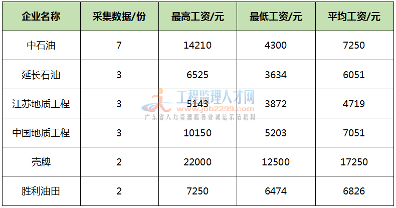 it培訓師招聘_it工程師_通信與廣電工程 建造師