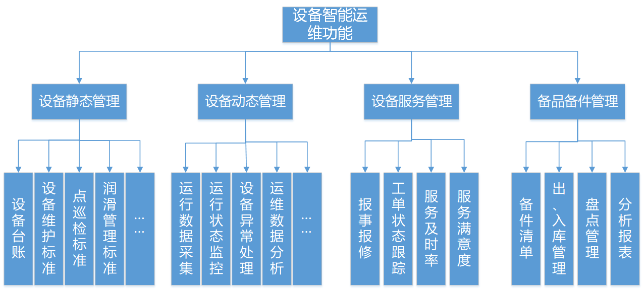 運維服務_運維項目服務巡檢報告_服務器運維