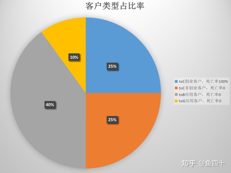北京it外包公司有哪些_it技能外包_青島it外包