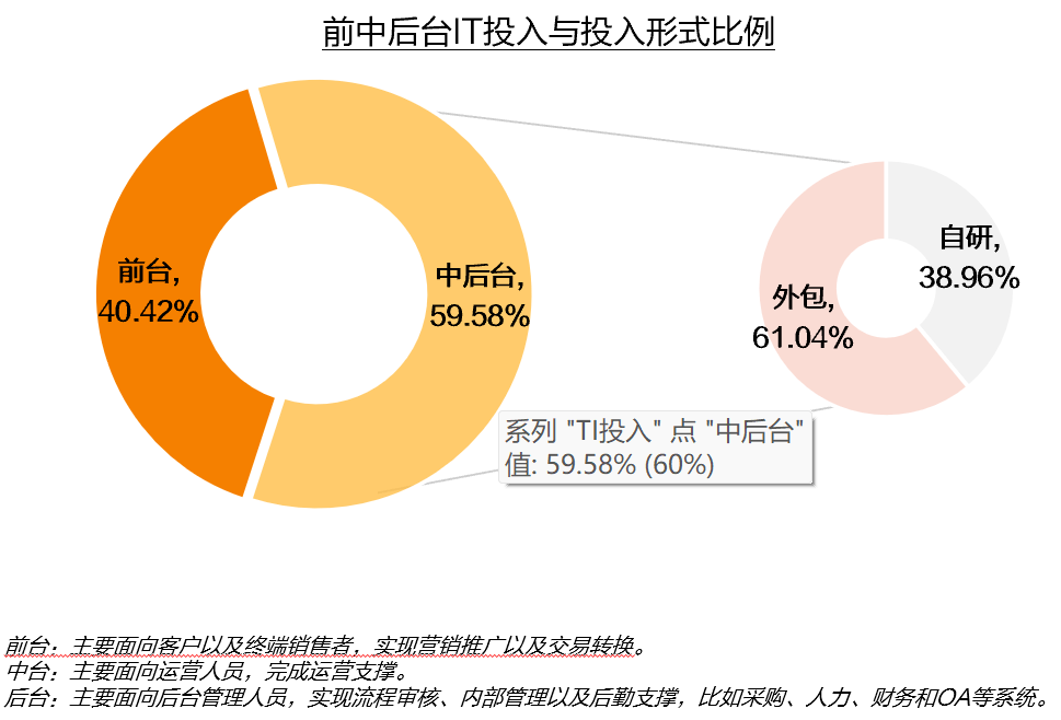 北京it外包公司有哪些_it技能外包_青島it外包